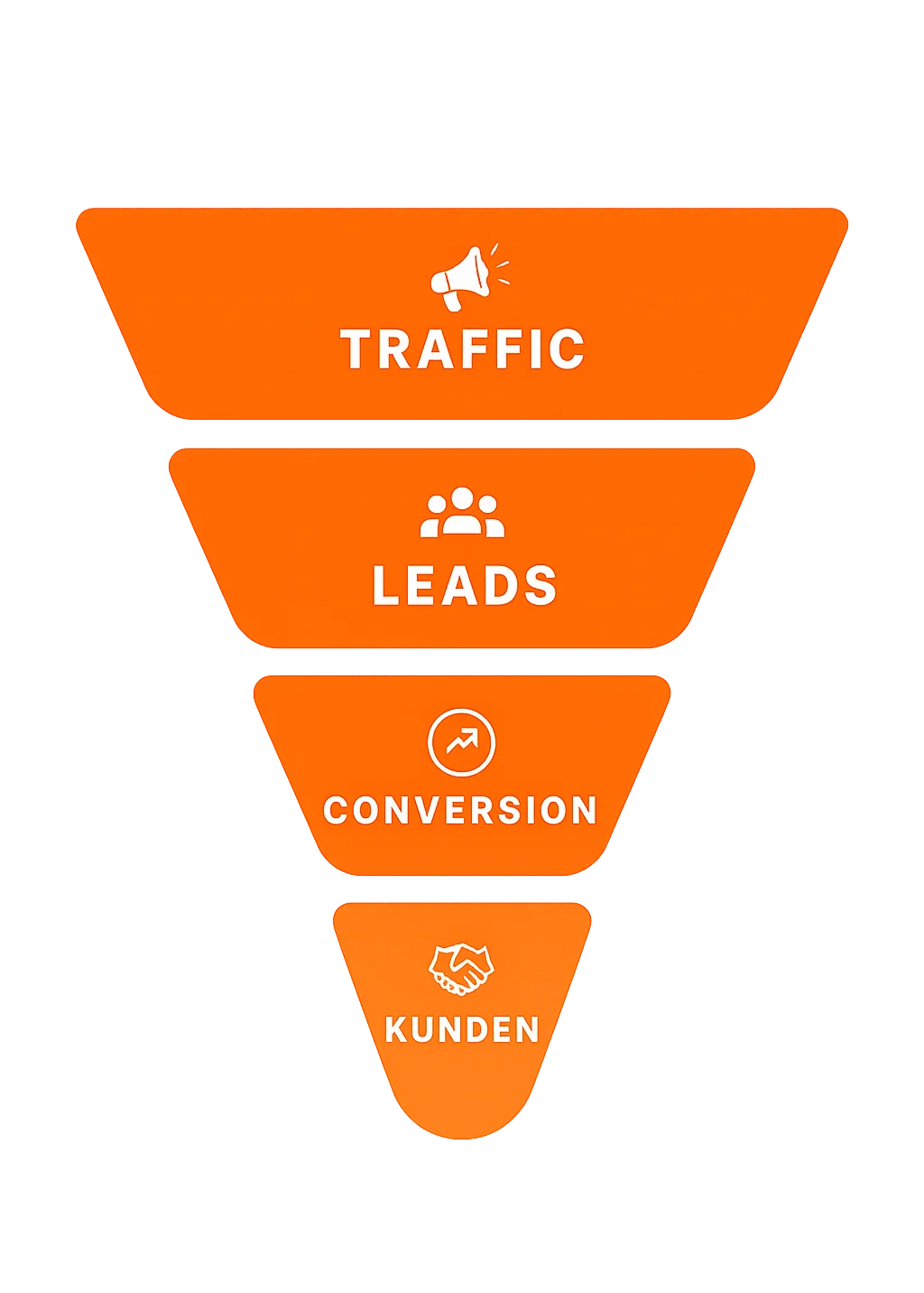 Funnel-Systeme